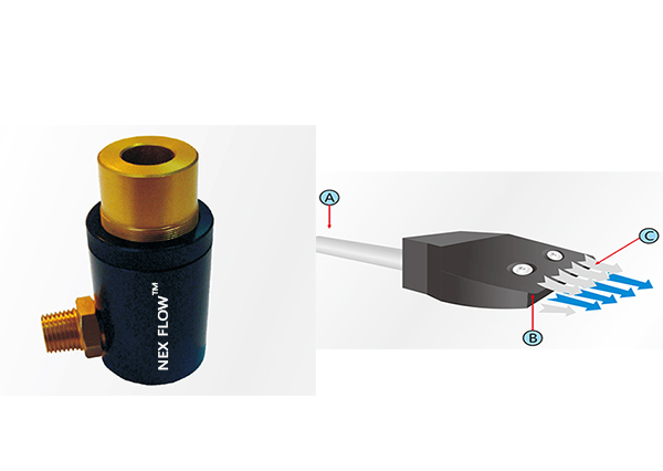 壓縮空氣噴頭，扁噴嘴